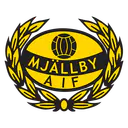 Mjällby AIF