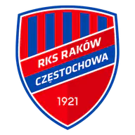 Raków Czestochowa