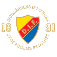 Djurgården